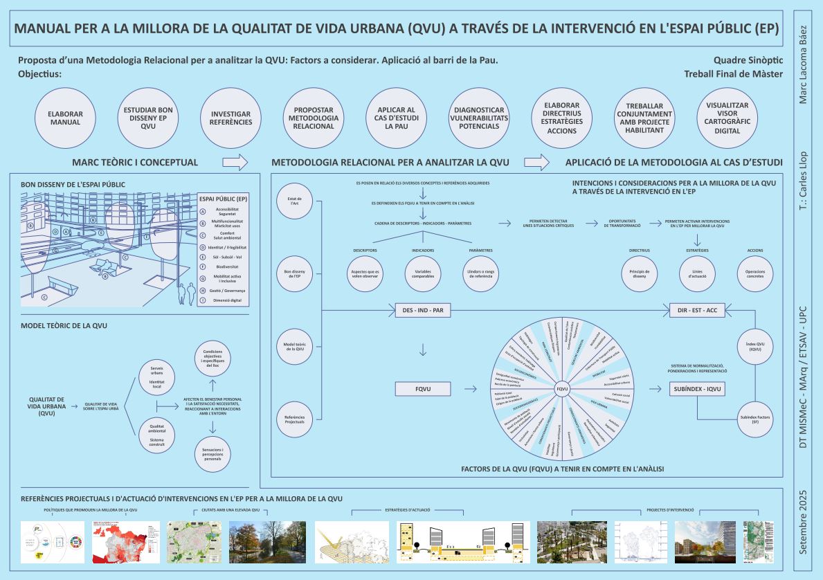 Manual per a la millora de la qualitat de vida urbana (QVU) a través de la intervenció en l’espai públic